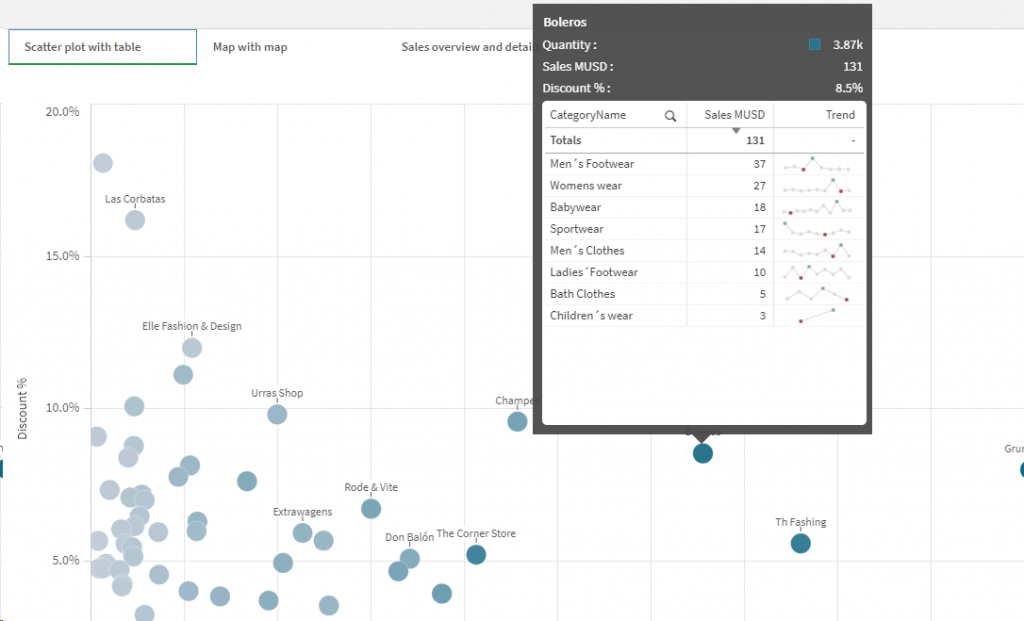 Scatter plot with table