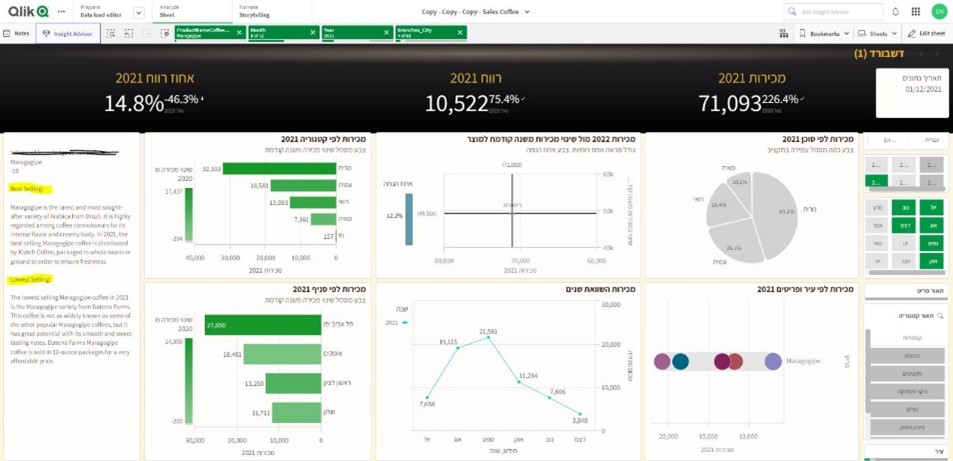 dashboard-graphs-analytics