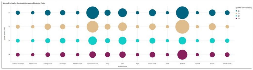 grid chart or graph