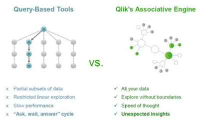 query-based-tools-qliks-associative-engine