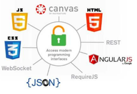 canvas-html-rest-ngularjs-requirejs-json-websocket-jz