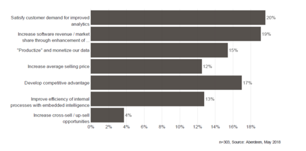 graph-satify customer demand