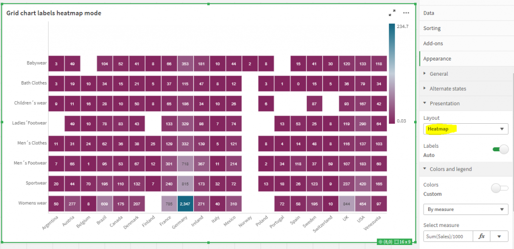 Grid chart labels heatmap mode