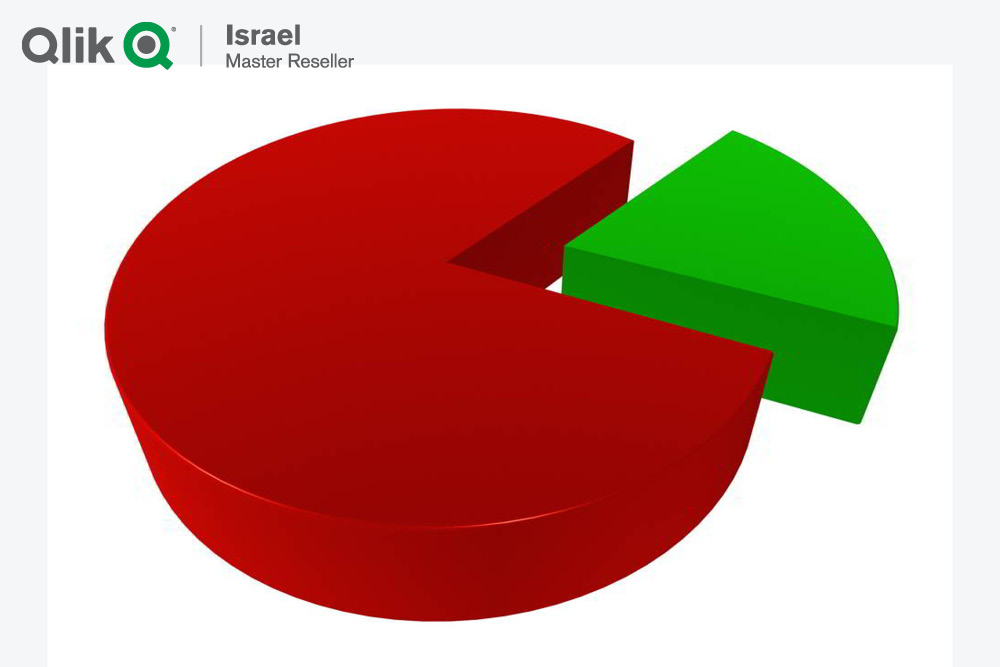 pei-red-green-qlik-israel-master-reseller