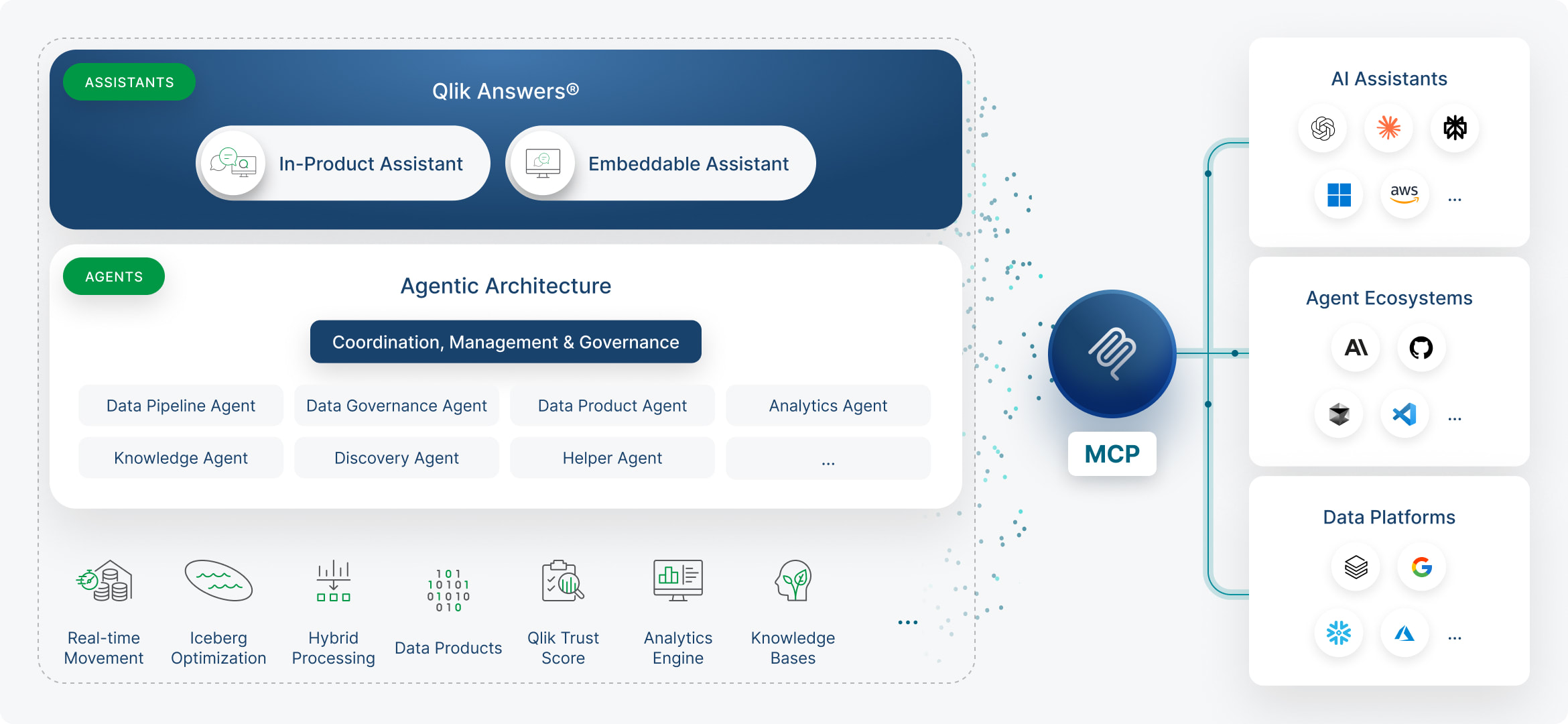 agentic-ai-architecture
