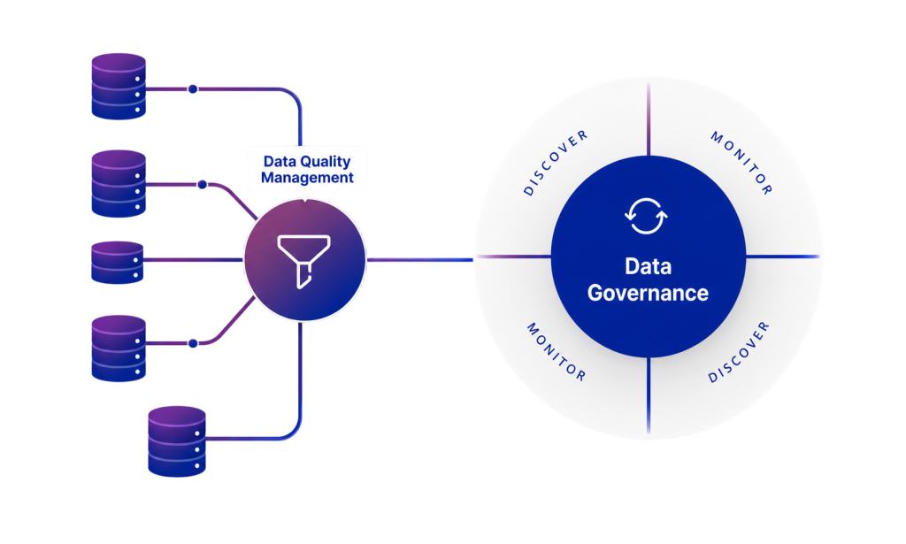 data-quality-data-managnent