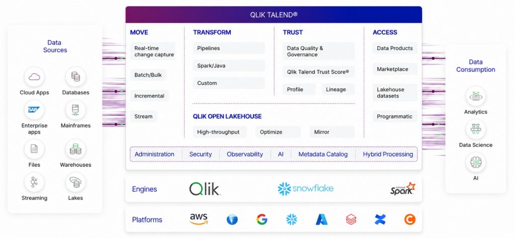 qlik-talend-cloud-heroimage